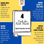 4 cách đọc Kinh thánh người Công giáo cần biết